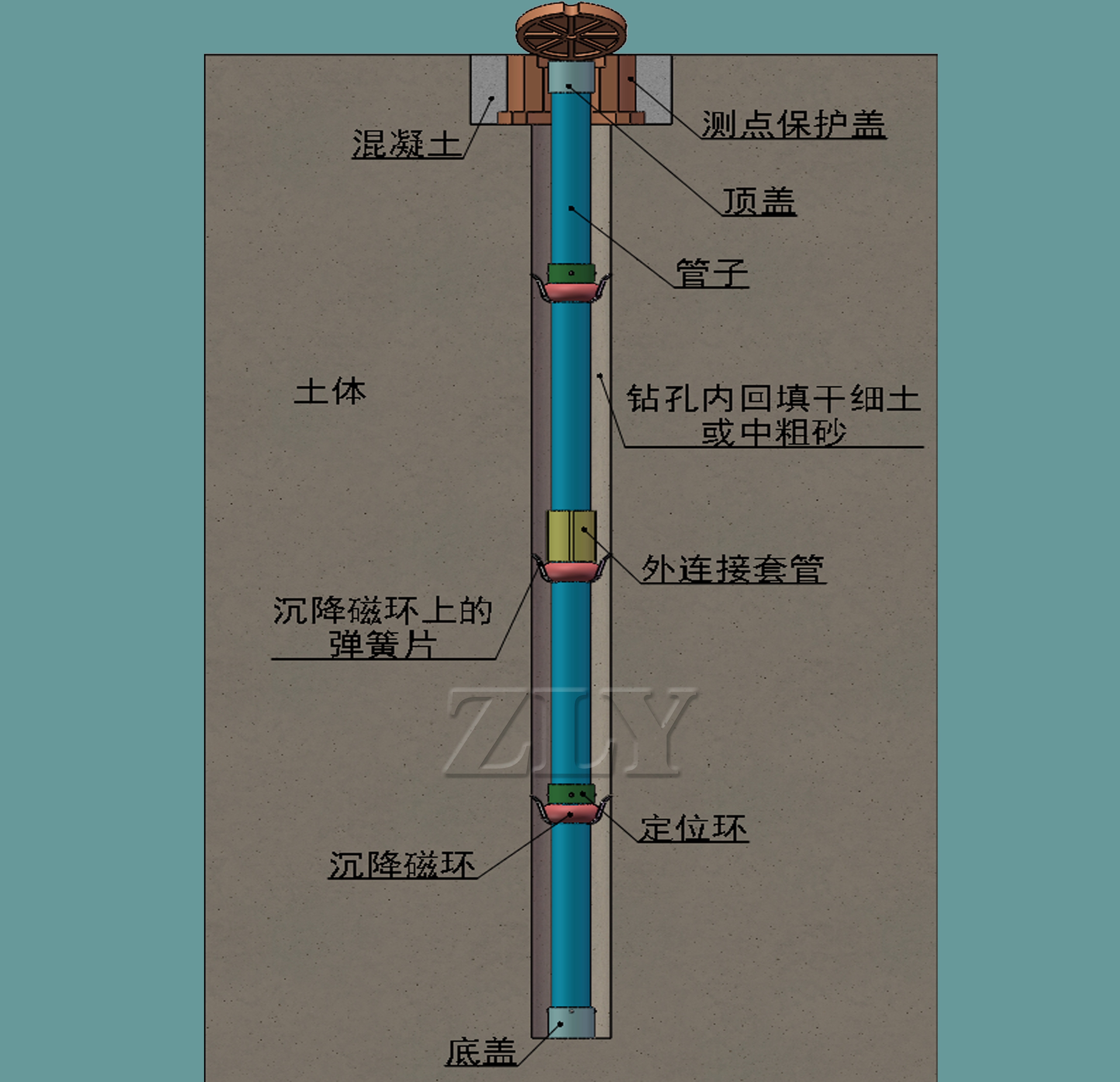 沉降磁环埋设