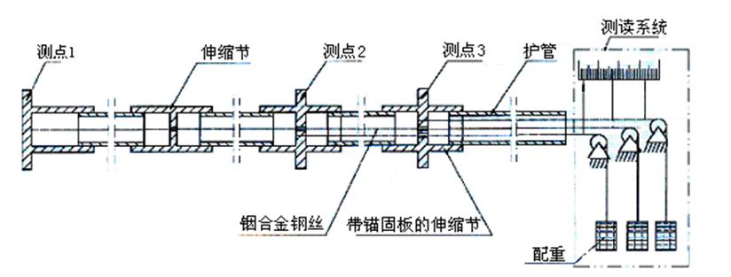 工作原理