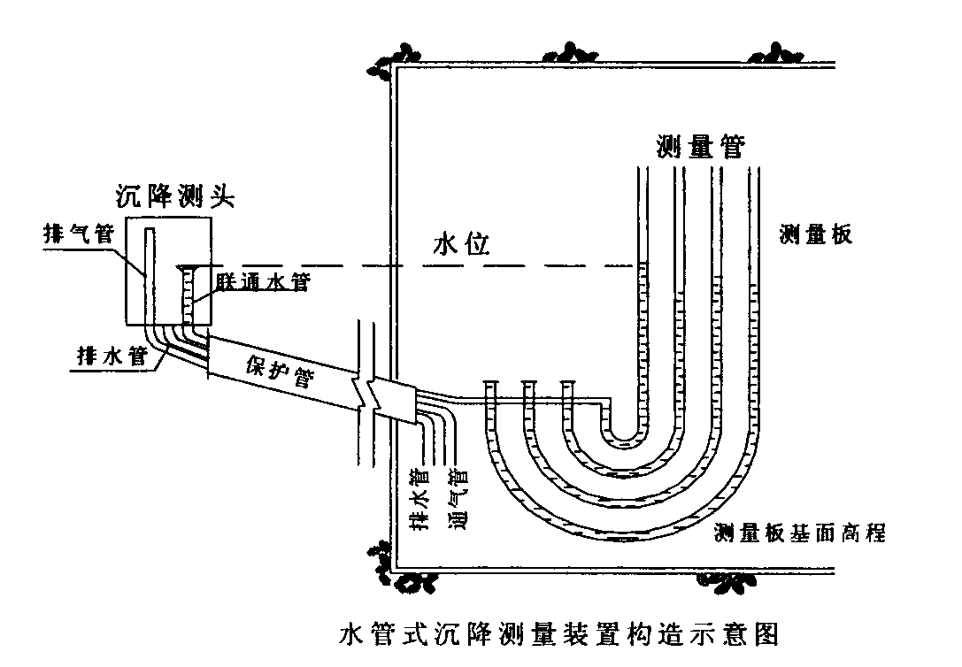 工作原理
