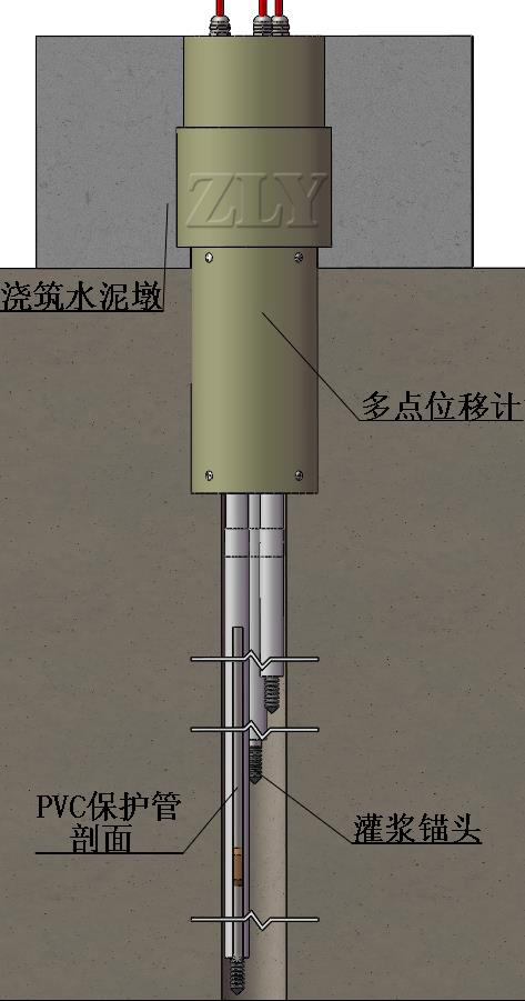 埋设示意图