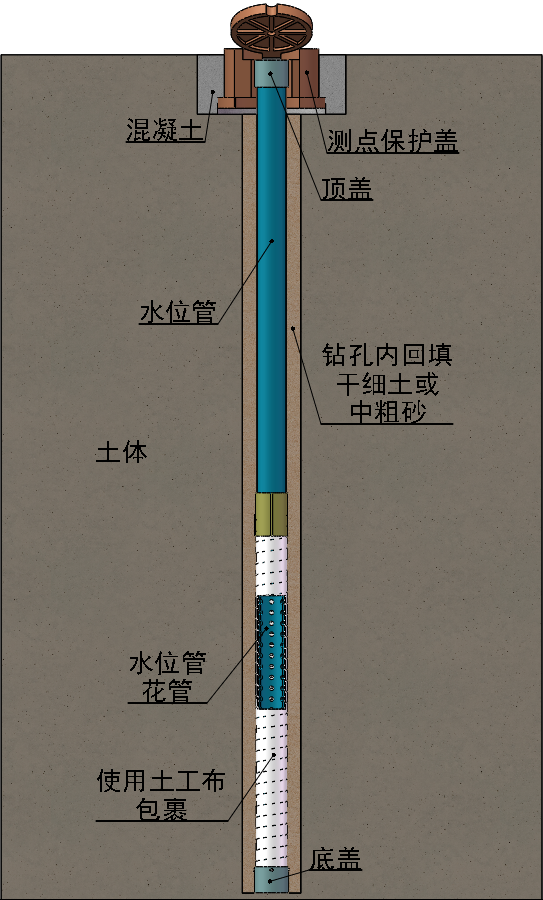 钻孔水位管