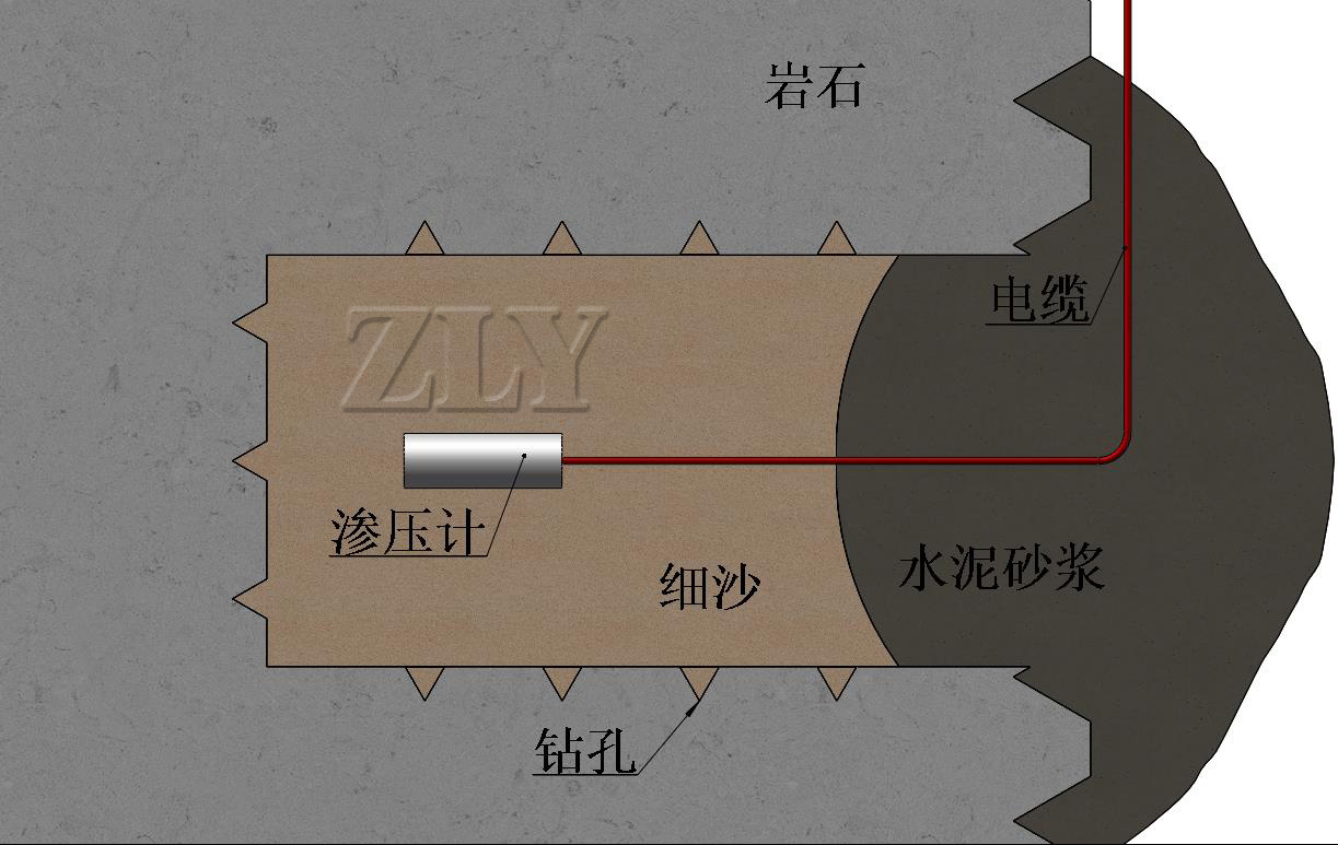 渗压计在基岩中的埋设示意图
