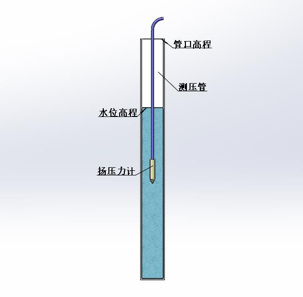扬压力计