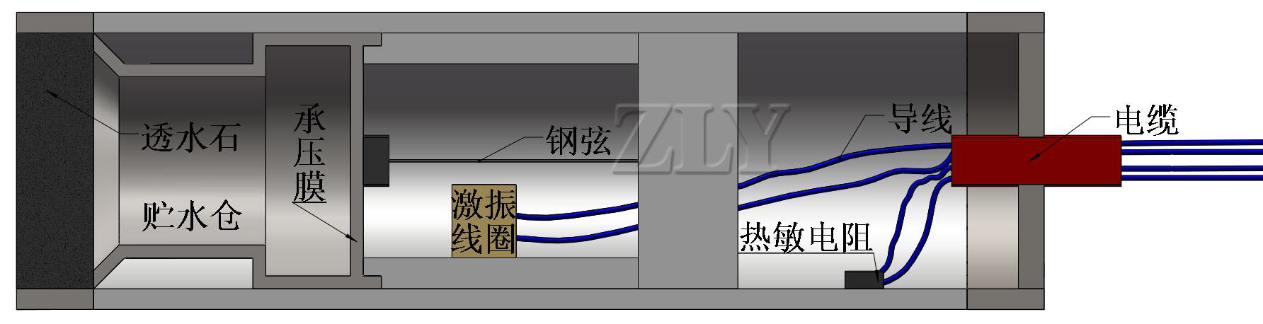 孔隙水压力计结构示意图